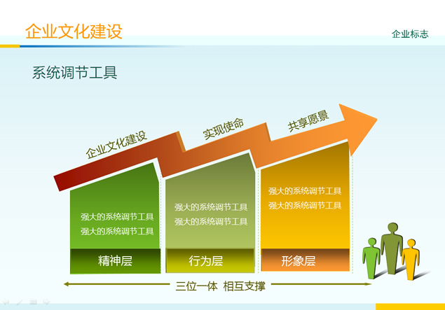 企业文化建设应从哪里入手